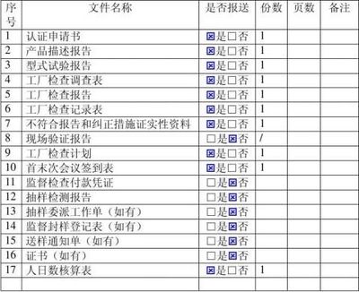 工廠環境管理評審會議報告